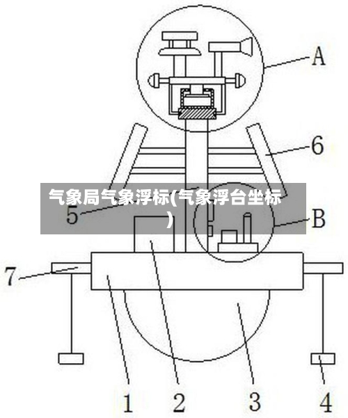 气象局气象浮标(气象浮台坐标)