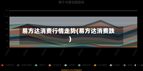 易方达消费行情走势(易方达消费跌)-第3张图片
