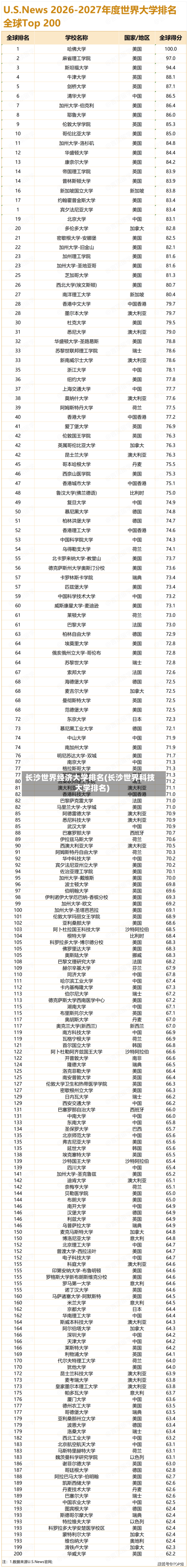 长沙世界经济大学排名(长沙世界科技大学排名)