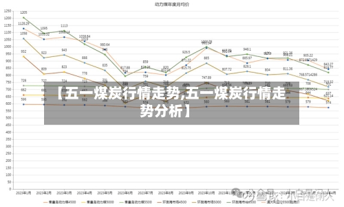 【五一煤炭行情走势,五一煤炭行情走势分析】