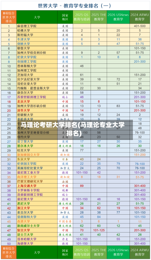马理论考研大学排名(马理论专业大学排名)