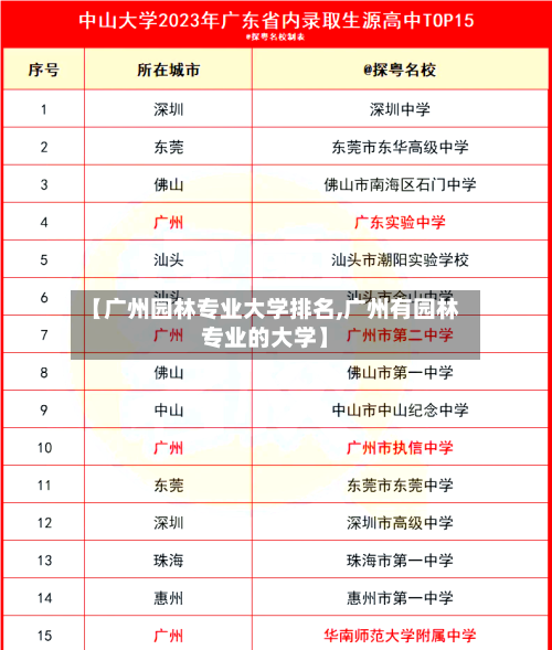 【广州园林专业大学排名,广州有园林专业的大学】