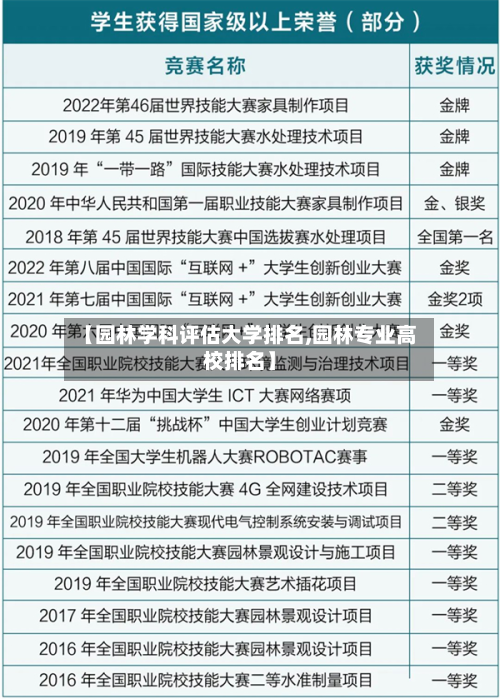 【园林学科评估大学排名,园林专业高校排名】-第3张图片
