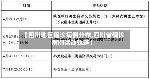 【四川地区确诊病例分布,四川省确诊病例活动轨迹】-第2张图片
