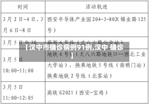 【汉中市确诊病例91例,汉中 确诊】-第2张图片