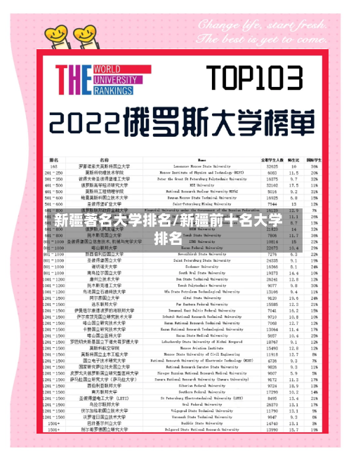 新疆著名大学排名/新疆前十名大学排名-第2张图片