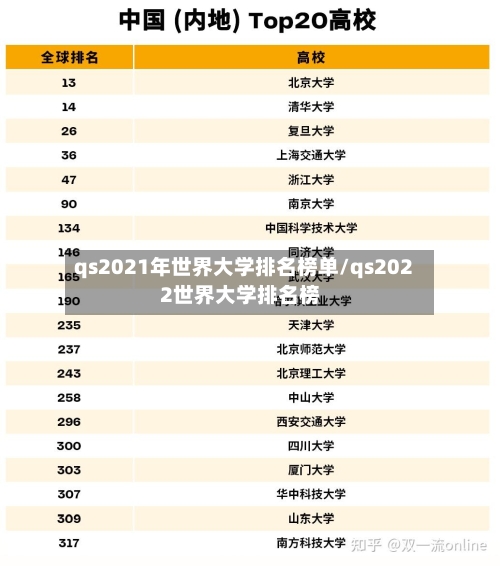 qs2021年世界大学排名榜单/qs2022世界大学排名榜-第3张图片