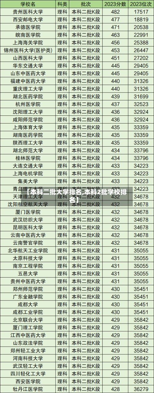 【本科二批大学排名,本科2批学校排名】-第2张图片