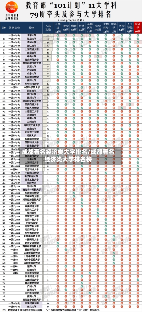 成都著名经济类大学排名/成都著名经济类大学排名榜-第2张图片