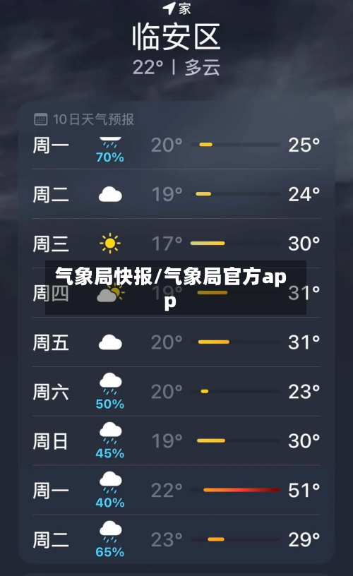 气象局快报/气象局官方app