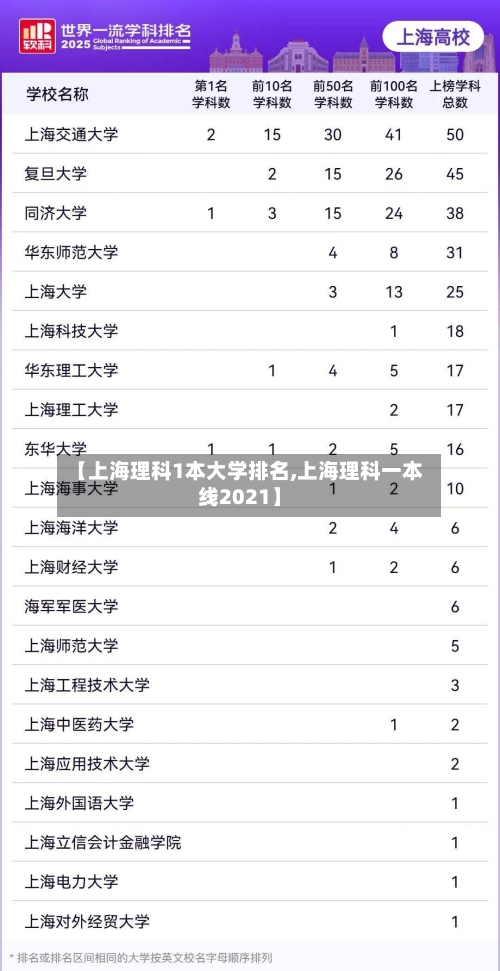 【上海理科1本大学排名,上海理科一本线2021】-第3张图片