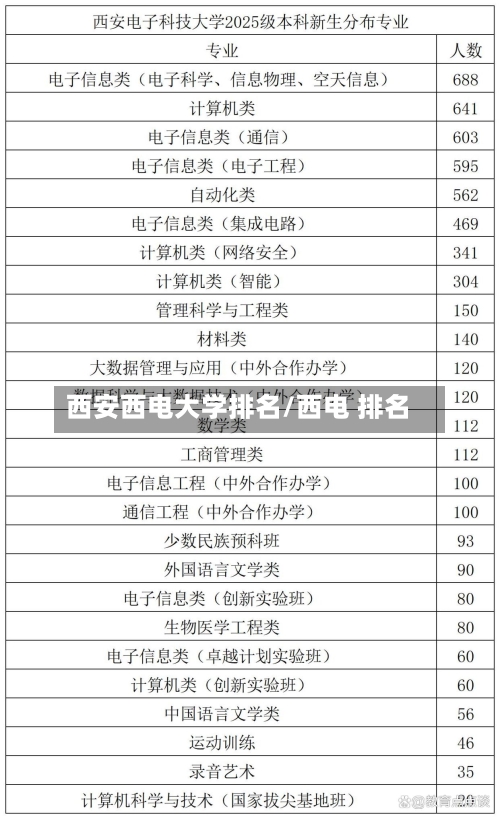 西安西电大学排名/西电 排名
