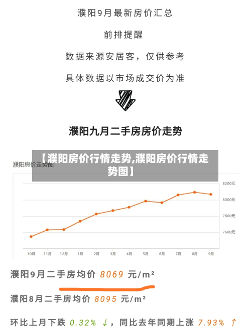 【濮阳房价行情走势,濮阳房价行情走势图】-第2张图片