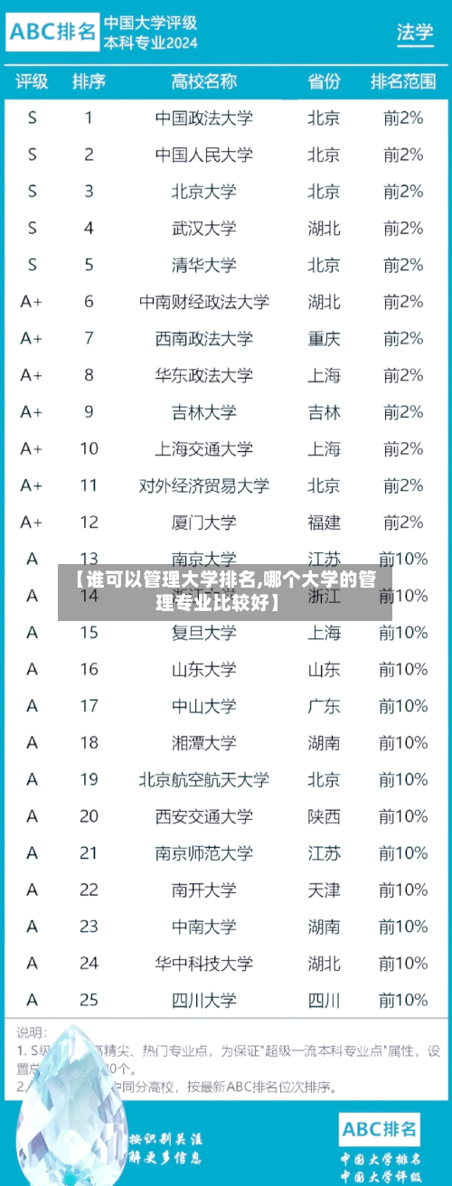 【谁可以管理大学排名,哪个大学的管理专业比较好】-第3张图片