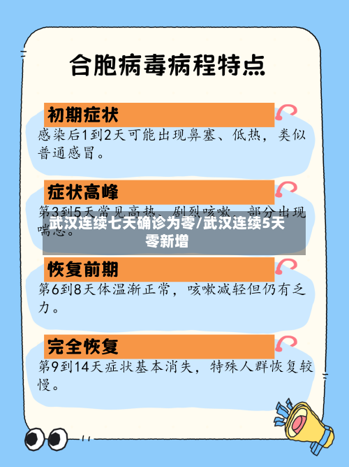 武汉连续七天确诊为零/武汉连续5天零新增-第2张图片