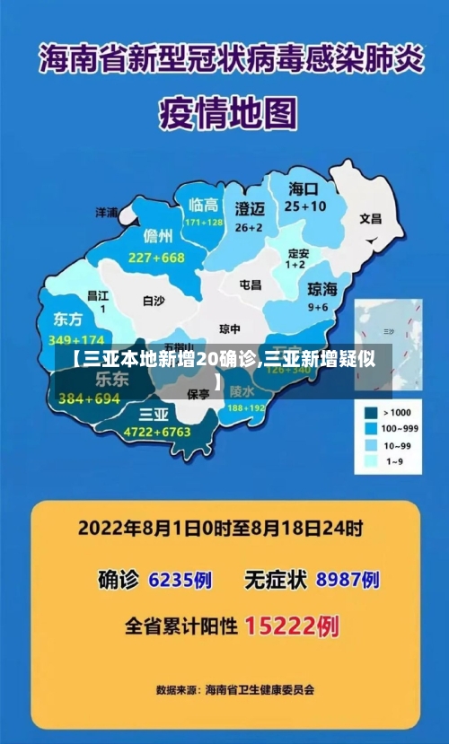 【三亚本地新增20确诊,三亚新增疑似】