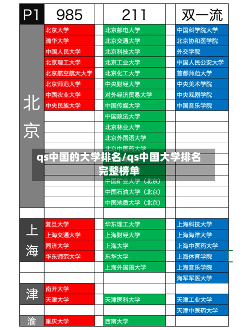 qs中国的大学排名/qs中国大学排名完整榜单-第2张图片