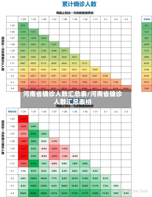 河南省确诊人数汇总表/河南省确诊人数汇总表格