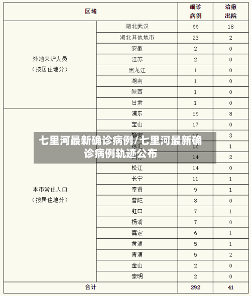 七里河最新确诊病例/七里河最新确诊病例轨迹公布
