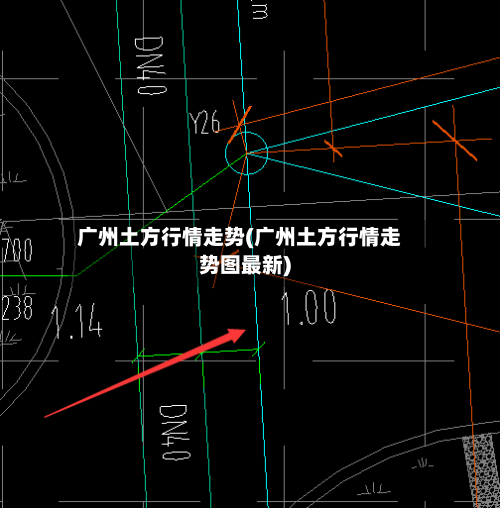 广州土方行情走势(广州土方行情走势图最新)-第2张图片