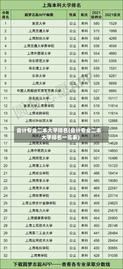 会计专业二本大学排名(会计专业二本大学排名一览表)-第2张图片