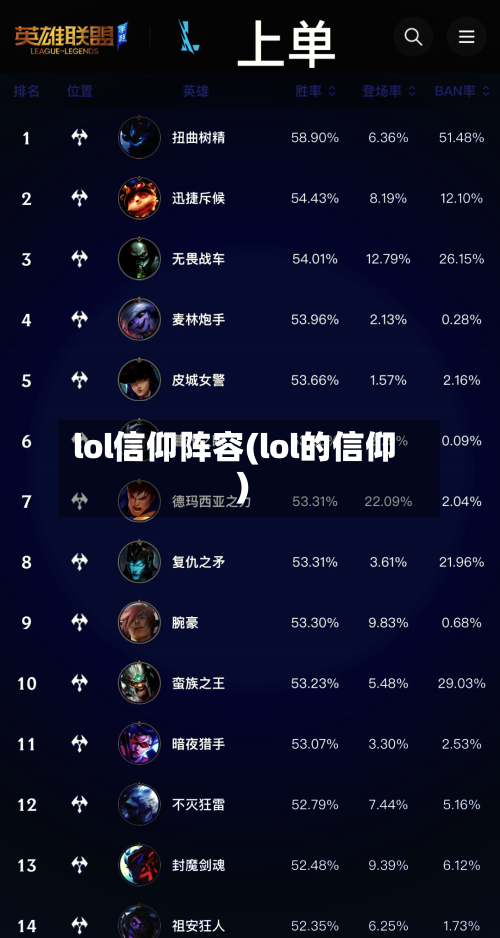 lol信仰阵容(lol的信仰)