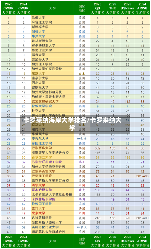 卡罗莱纳海岸大学排名/卡罗来纳大学-第1张图片