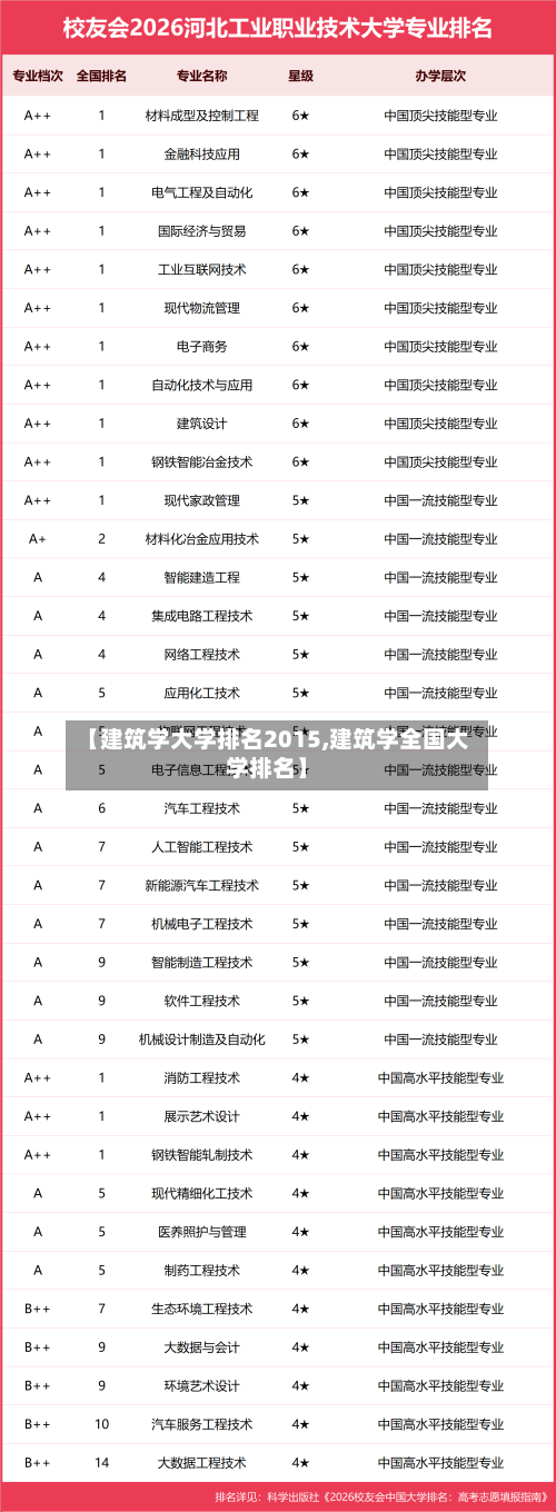 【建筑学大学排名2015,建筑学全国大学排名】-第2张图片