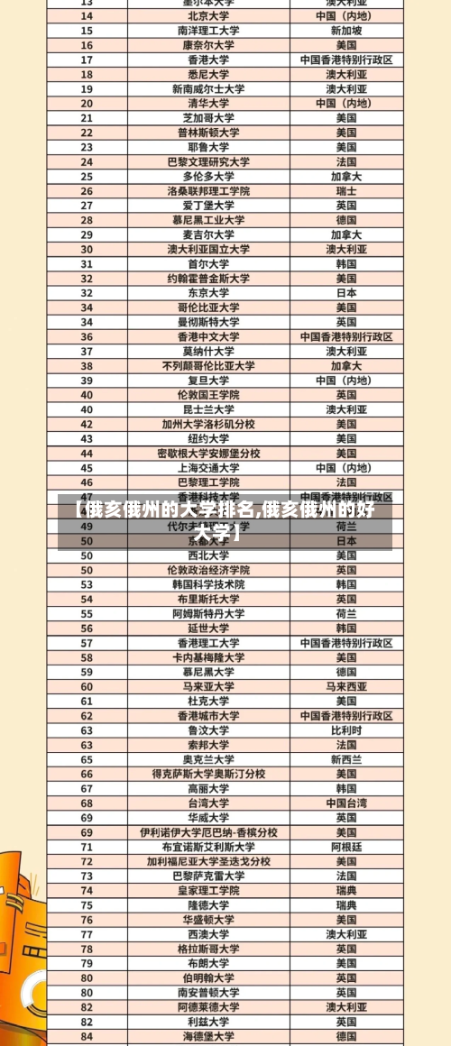 【俄亥俄州的大学排名,俄亥俄州的好大学】