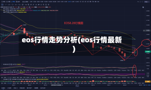 eos行情走势分析(eos行情最新)