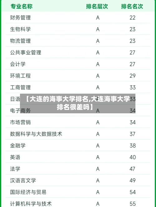 【大连的海事大学排名,大连海事大学排名很差吗】