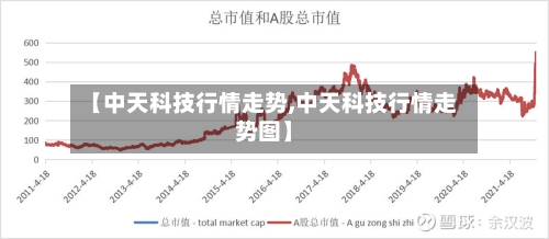 【中天科技行情走势,中天科技行情走势图】