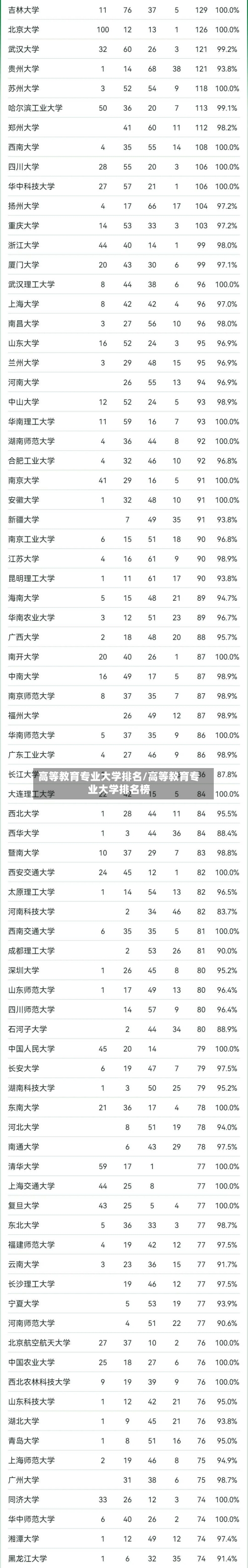 高等教育专业大学排名/高等教育专业大学排名榜