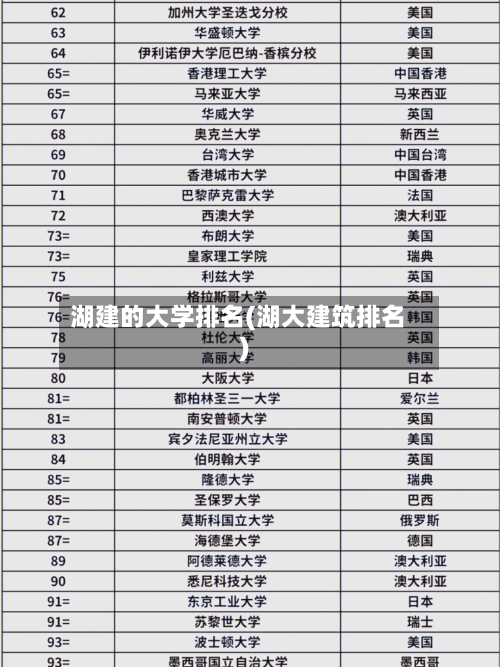 湖建的大学排名(湖大建筑排名)