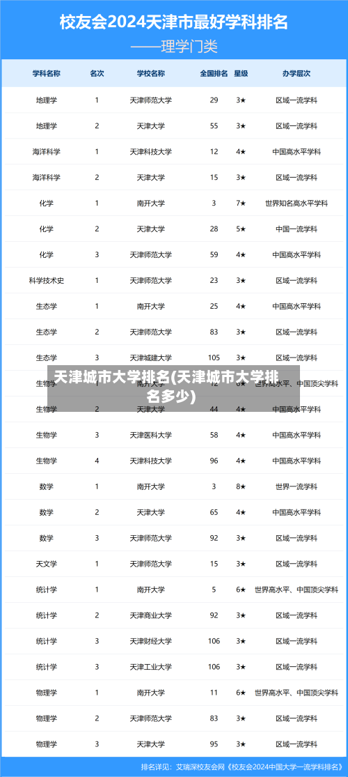 天津城市大学排名(天津城市大学排名多少)