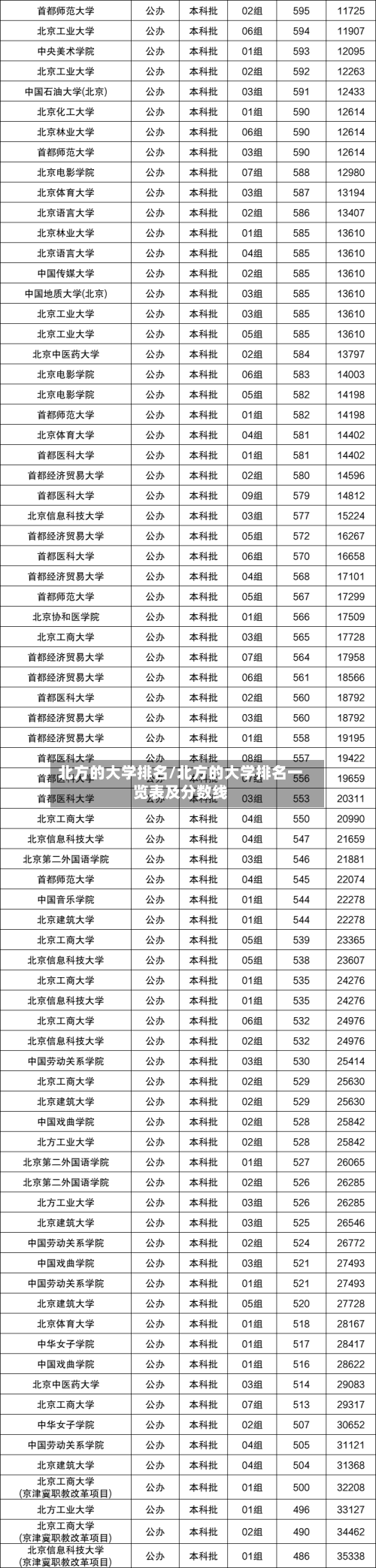 北方的大学排名/北方的大学排名一览表及分数线