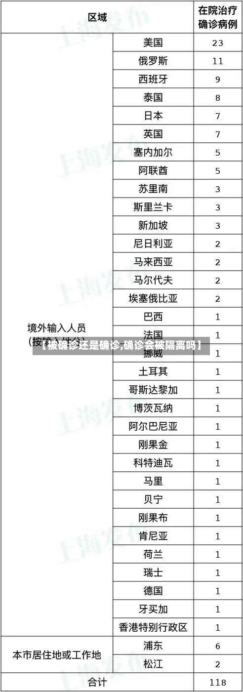【被确诊还是确诊,确诊会被隔离吗】-第2张图片