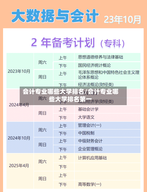 会计专业哪些大学排名/会计专业哪些大学排名第一