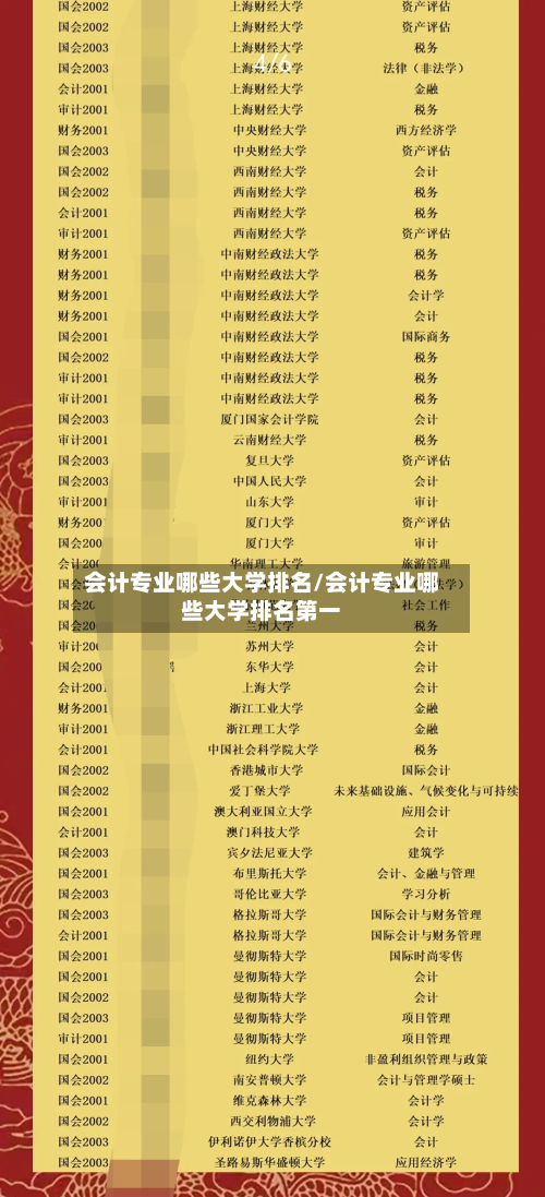 会计专业哪些大学排名/会计专业哪些大学排名第一-第3张图片