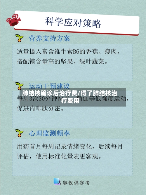 肺结核确诊后治疗费/得了肺结核治疗费用-第3张图片