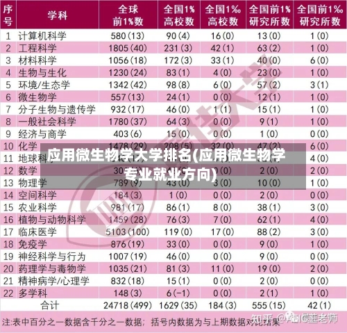 应用微生物学大学排名(应用微生物学专业就业方向)-第2张图片