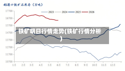 铁矿明日行情走势(铁矿行情分析)-第2张图片