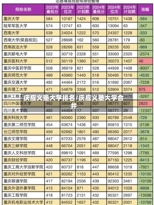 庆应义塾大学排名/庆应义塾大学合并