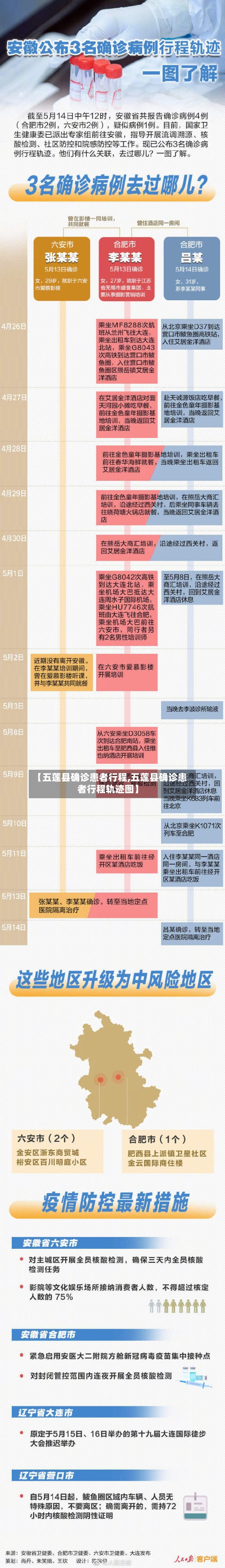 【五莲县确诊患者行程,五莲县确诊患者行程轨迹图】-第3张图片