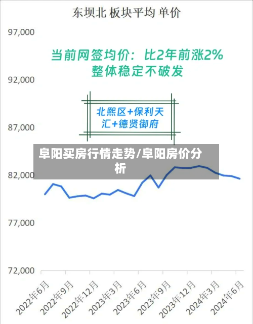 阜阳买房行情走势/阜阳房价分析