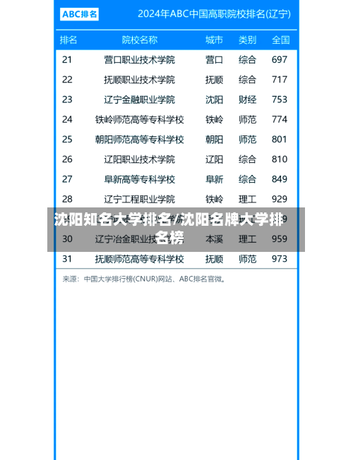 沈阳知名大学排名/沈阳名牌大学排名榜
