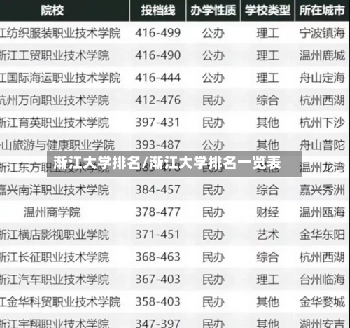 渐江大学排名/渐江大学排名一览表