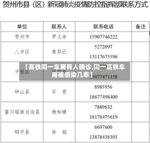 【高铁同一车厢有人确诊,同一高铁车厢被感染几率】