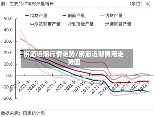 钢筋近期行情走势/钢筋近期费用走势图-第2张图片