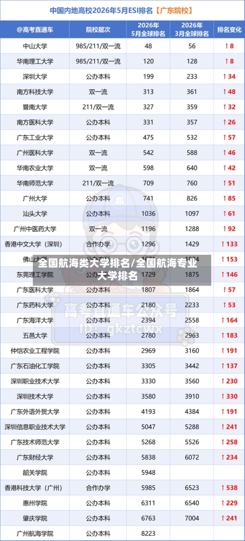 全国航海类大学排名/全国航海专业大学排名-第3张图片